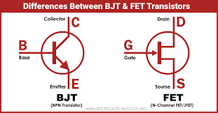 So sánh BJT và FET transistor lưỡng cực và transistor trường